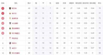 西甲升级决赛大逆转!总比分2球落后,连进3球,升班马全部诞生